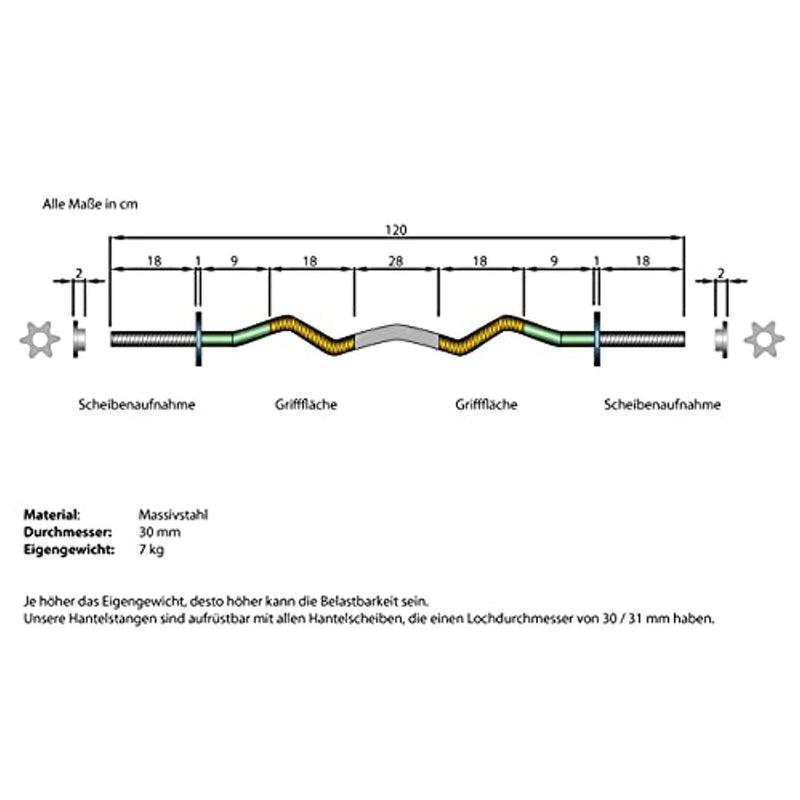 Laad afbeelding in Galerijviewer, Ontdek het diagram van een 120 cm Ontketen je kracht met de veelzijdige krachttraining curlstang. Het geeft details over afmetingen, greeplengtes en materiaalsoort. De Duitse tekst geeft extra inzichten, waardoor het perfect is voor liefhebbers van spieren trainen.
