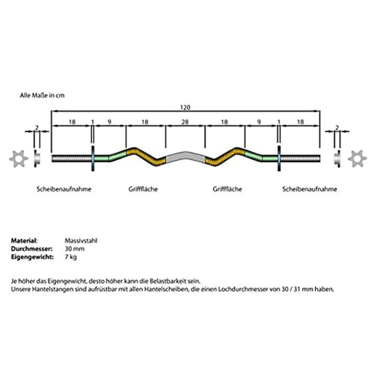 Ontdek het diagram van een 120 cm Ontketen je kracht met de veelzijdige krachttraining curlstang. Het geeft details over afmetingen, greeplengtes en materiaalsoort. De Duitse tekst geeft extra inzichten, waardoor het perfect is voor liefhebbers van spieren trainen.