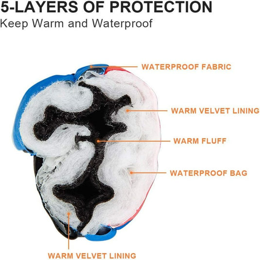 Een dwarsdoorsnede van de skihandschoenen toont vijf lagen: waterdichte stof, antisliphandgreep, warme fluwelen voering, warme pluisjes, waterdichte tas en nog een warm fluweel. De tekst luidt: "Houd je kinderen warm en comfortabel tijdens de winter met deze skihandschoenen voor kinderen! 5 lagen bescherming.