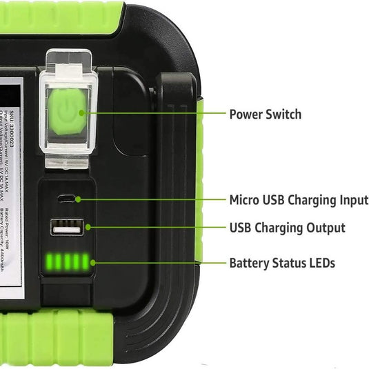 Een close-up van de Draagbare campinglamp toont de aan/uit-schakelaar, micro-USB-oplaadingang, USB-uitgang en batterijstatus-LED's. Ideaal voor avonturen, deze duurzame LED-lamp heeft duidelijke labels voor eenvoudig gebruik en biedt een langere batterijduur.