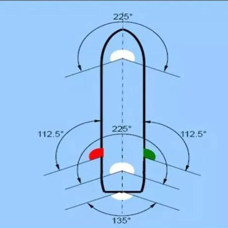 Laad afbeelding in Galerijviewer, Diagram illustreert de posities van de navigatieverlichting op een schip: rode en groene LED-bootverlichting bestrijken 112,5° aan elke kant, terwijl energiezuinige witte lichten 225° aan de achterzijde en 135° naar voren bestrijken, wat de veiligheid op het water vergroot met &quot;LED-bootverlichting: zorg voor veiligheid op het water.
