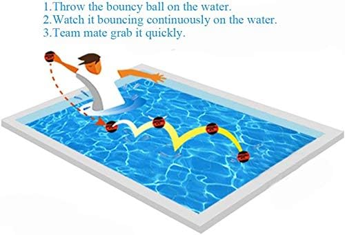 Illustratie van een persoon in een zwembad die Waterballen gebruikt: een waterpret voor het hele gezin, die deze gooit om op het oppervlak te stuiteren. Tekst: 1. Gooi de bal. 2. Kijk hoe het stuitert. 3. Teamgenoot pakt hem snel vast, ideaal voor actief speelplezier voor kinderen!.